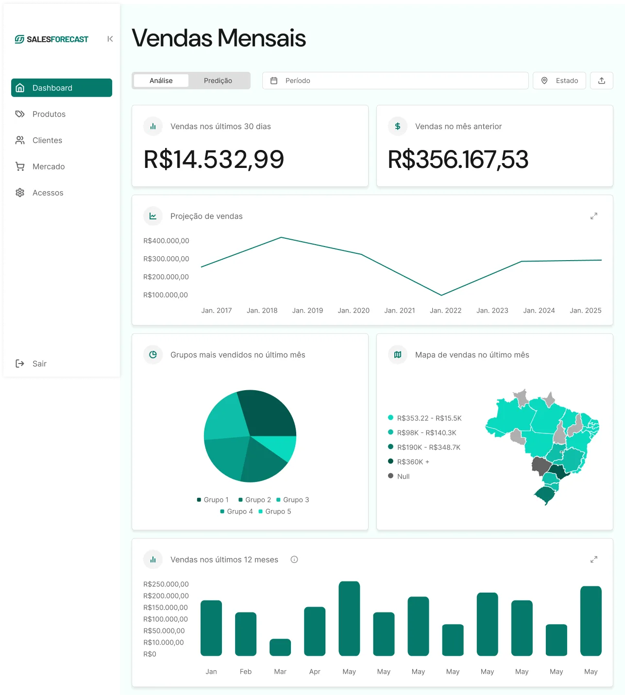 Analise-de-vendas-mensais-1