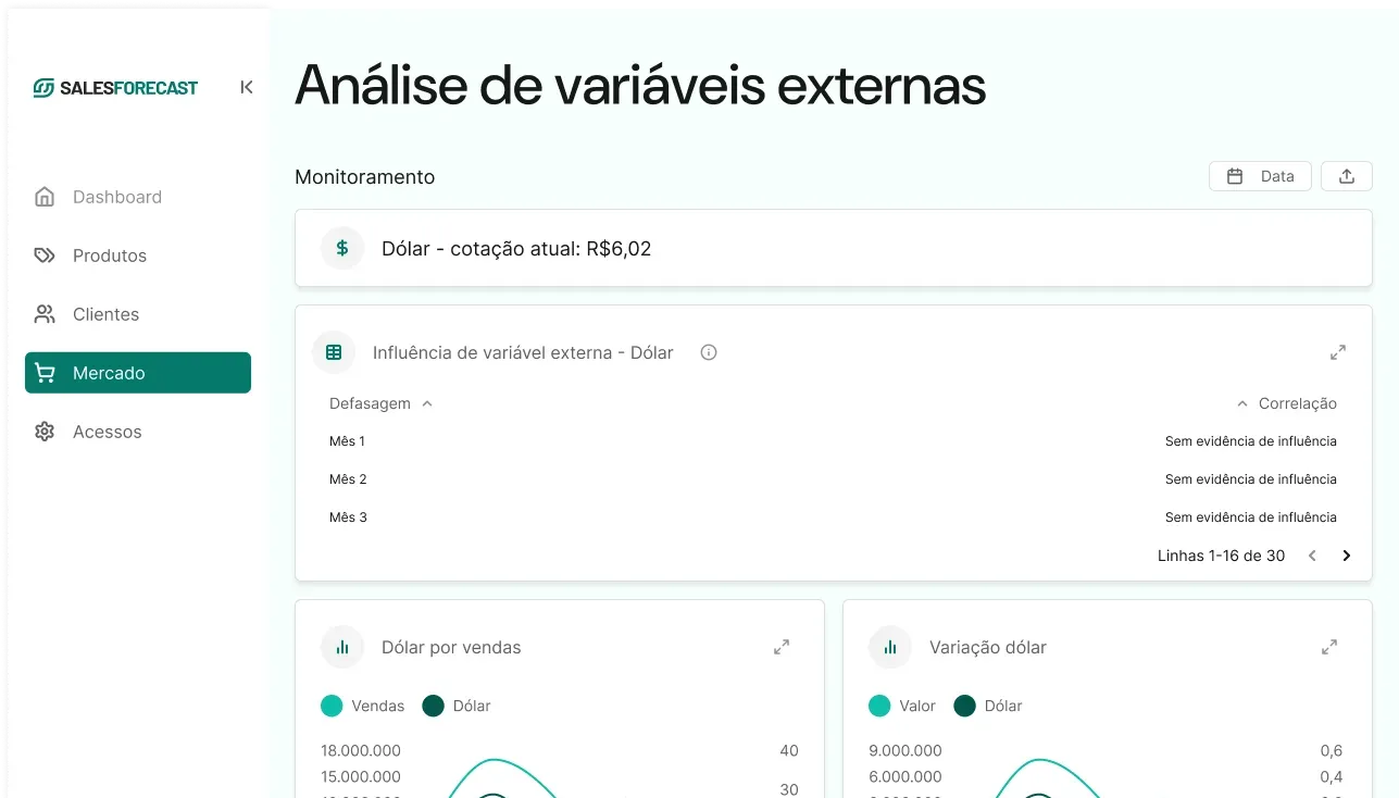 Monitoramento-de-variaveis-externas